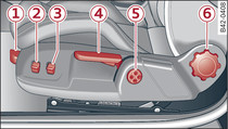 Bucket seat: Adjuster controls